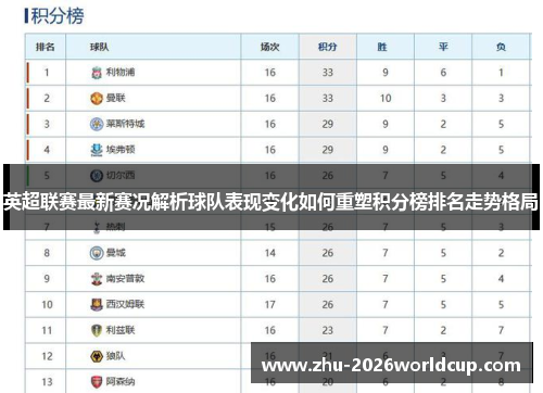 英超联赛最新赛况解析球队表现变化如何重塑积分榜排名走势格局