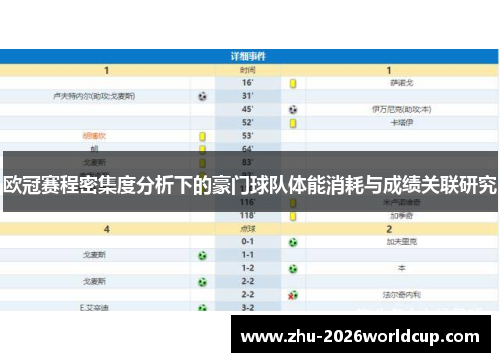 欧冠赛程密集度分析下的豪门球队体能消耗与成绩关联研究 欧冠赛程密集度分析下的豪门球队体能消耗与成绩关联研究