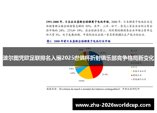 波尔图凭欧足联排名入围2025世俱杯折射俱乐部竞争格局新变化 波尔图凭欧足联排名入围2025世俱杯折射俱乐部竞争格局新变化